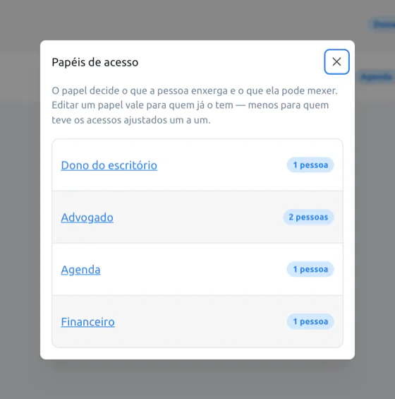 Os papéis de acesso do escritório e quantas pessoas usam cada um.